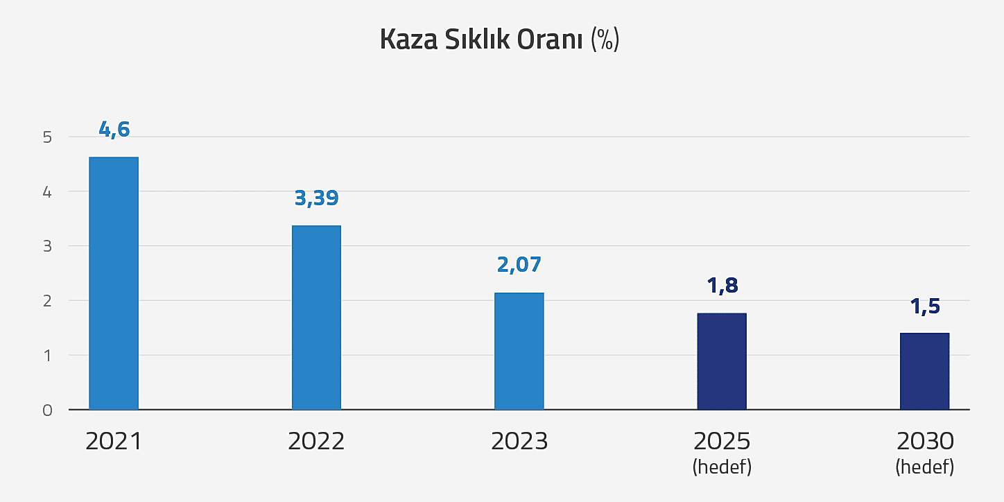 cimsa-kaza-siklik-orani