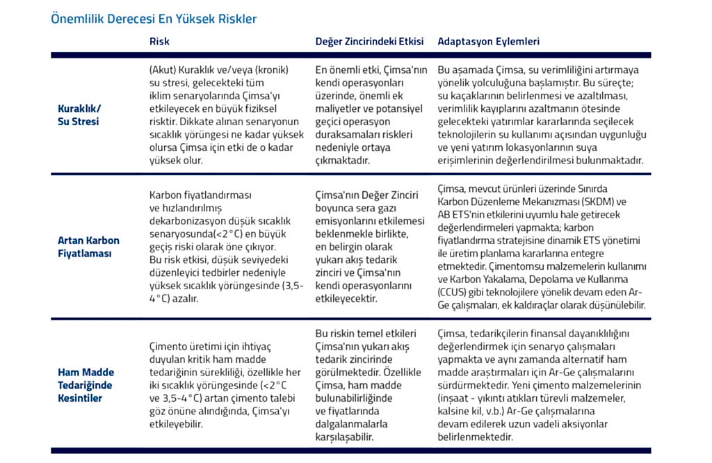 cimsa-onemlilik-derecesine-gore-riskler