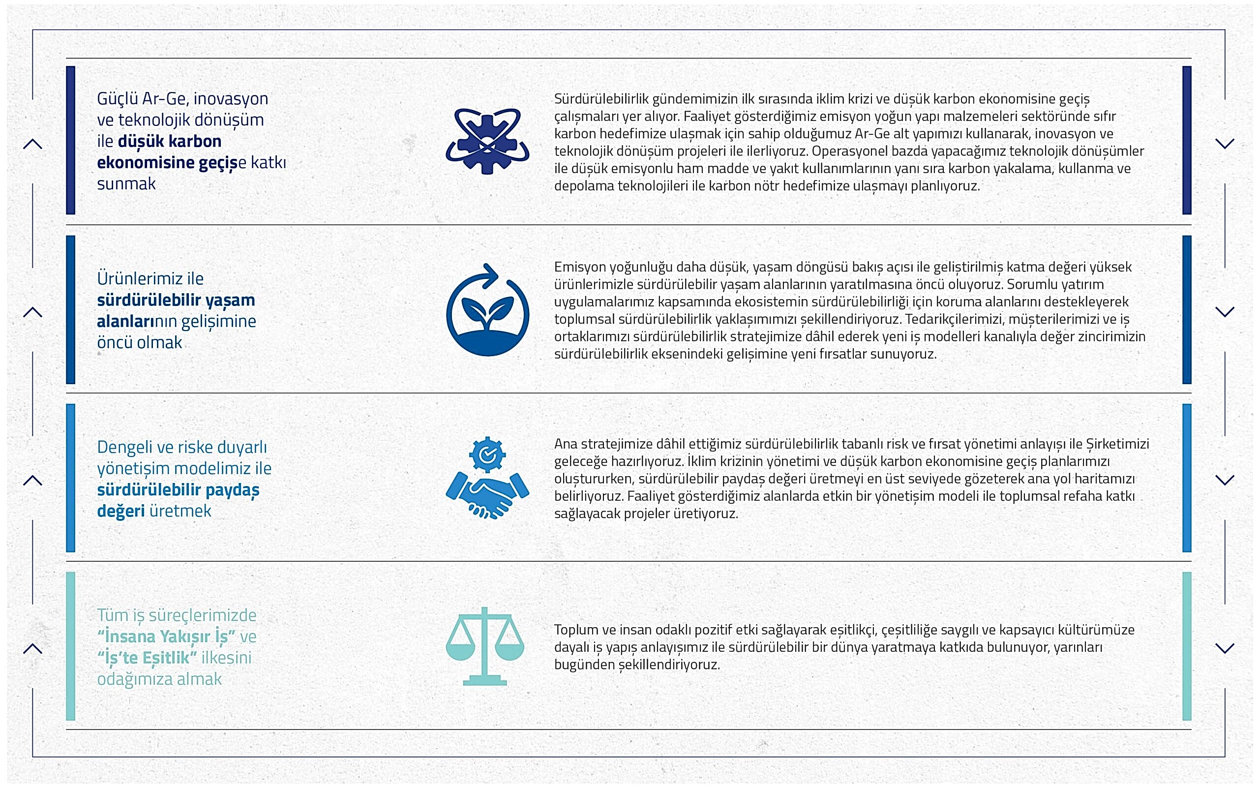 cimsa-sur-strateji